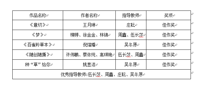具体获奖情况.png